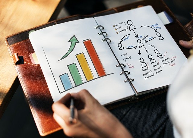Is it still worth doing business?